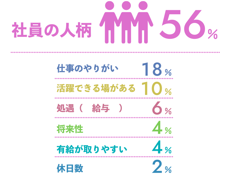 西松浦通運の魅力とは