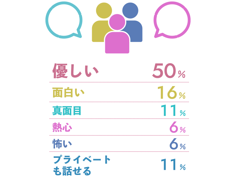 先輩社員はどんな人