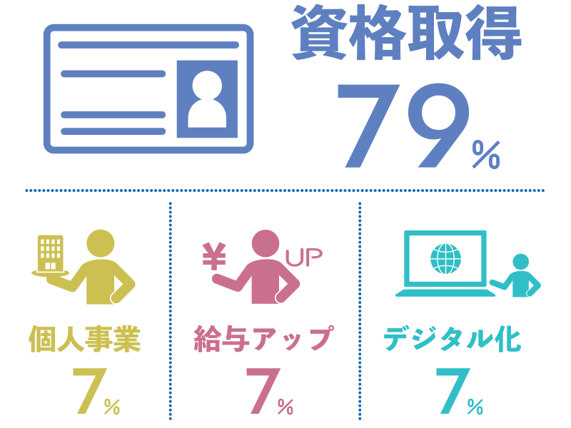 今後挑戦したいこと