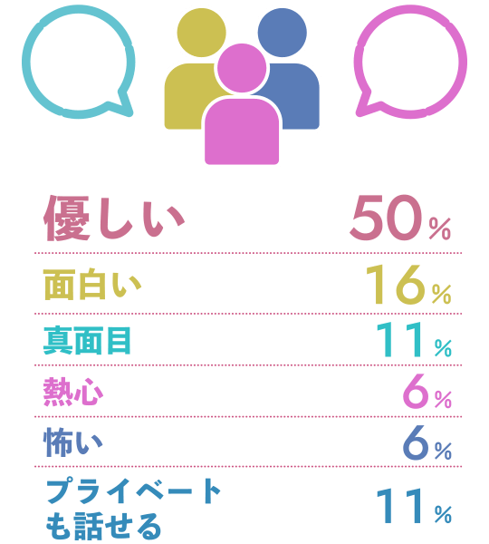 先輩社員はどんな人