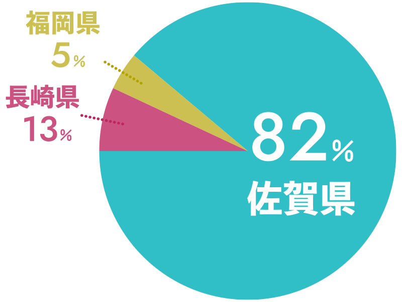 居住地