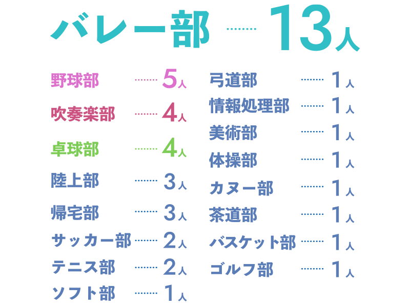 学生時代の部活